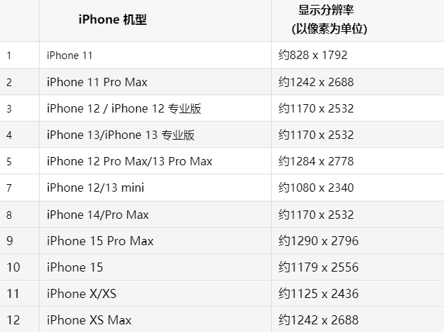 苹惠济果维修分享iPhone主屏幕壁纸显得模糊怎么办