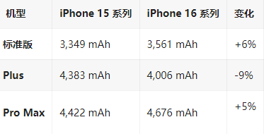 惠济苹果16维修分享iPhone16/Pro系列机模再曝光