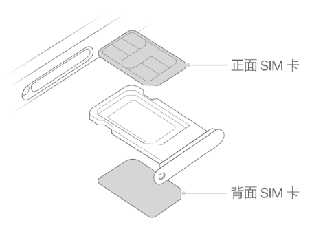 惠济苹果15维修分享iPhone15出现'无SIM卡'怎么办 