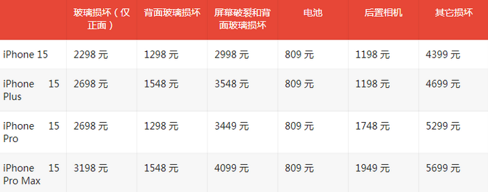 惠济苹果15维修站中心分享修iPhone15划算吗